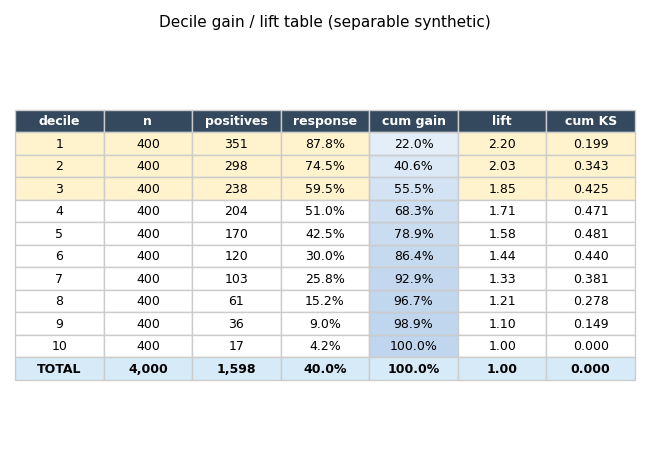 decile_table