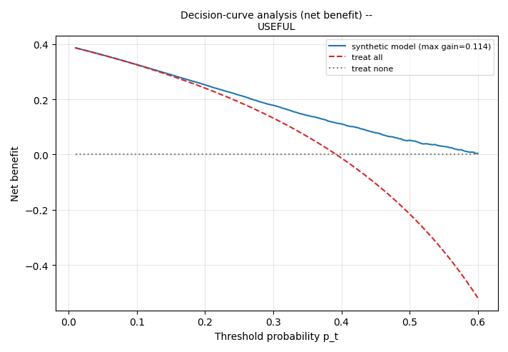 decision_curve