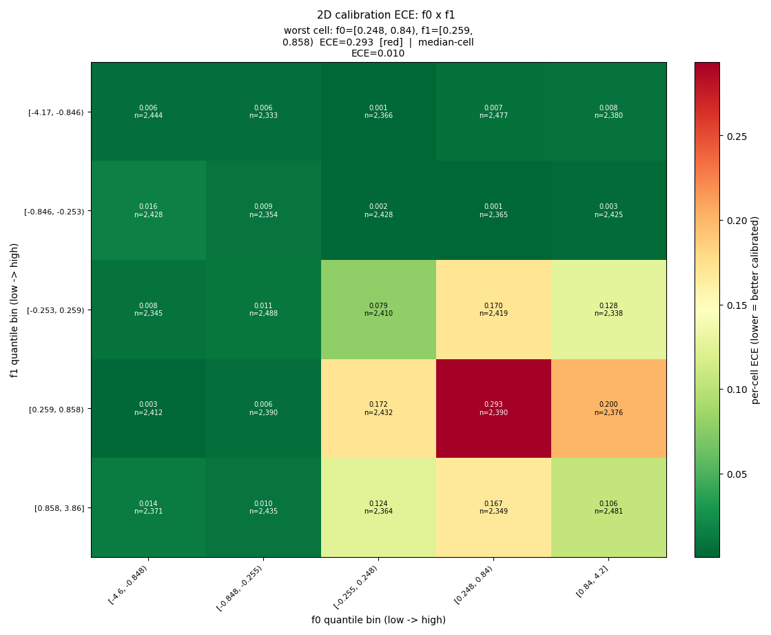 calibration_heatmap_2d