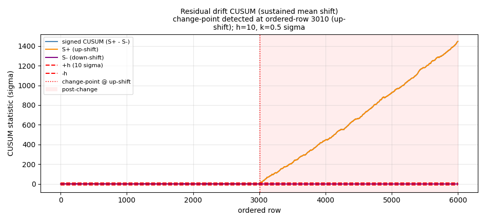 cusum_residual_drift