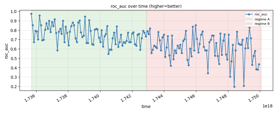 metric_over_time