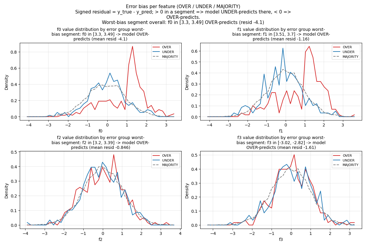 error_bias_per_feature