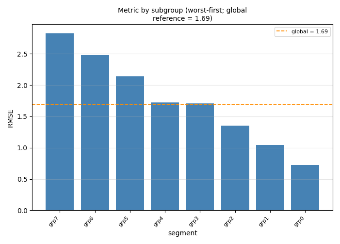 segments_bar
