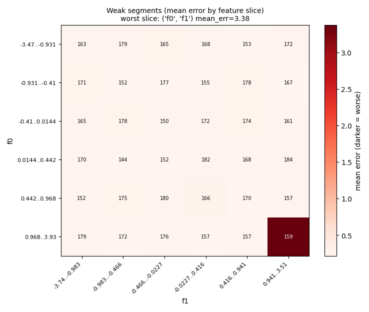 weak_segment_heatmap