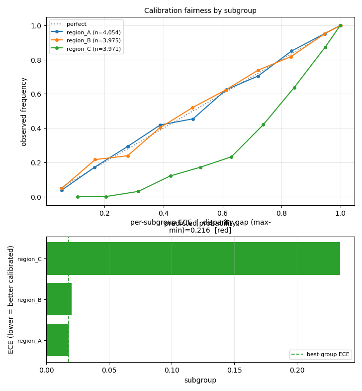 fairness_calibration