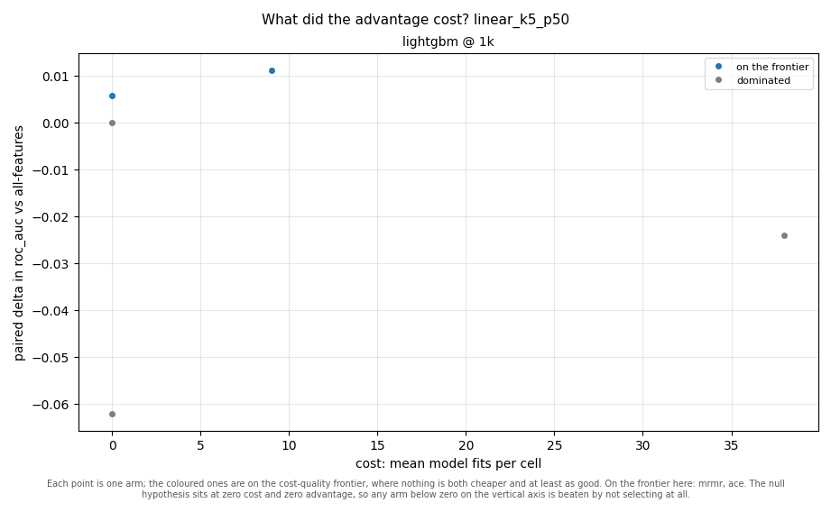 cost_vs_advantage_pareto