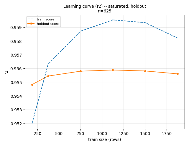 learning_curve