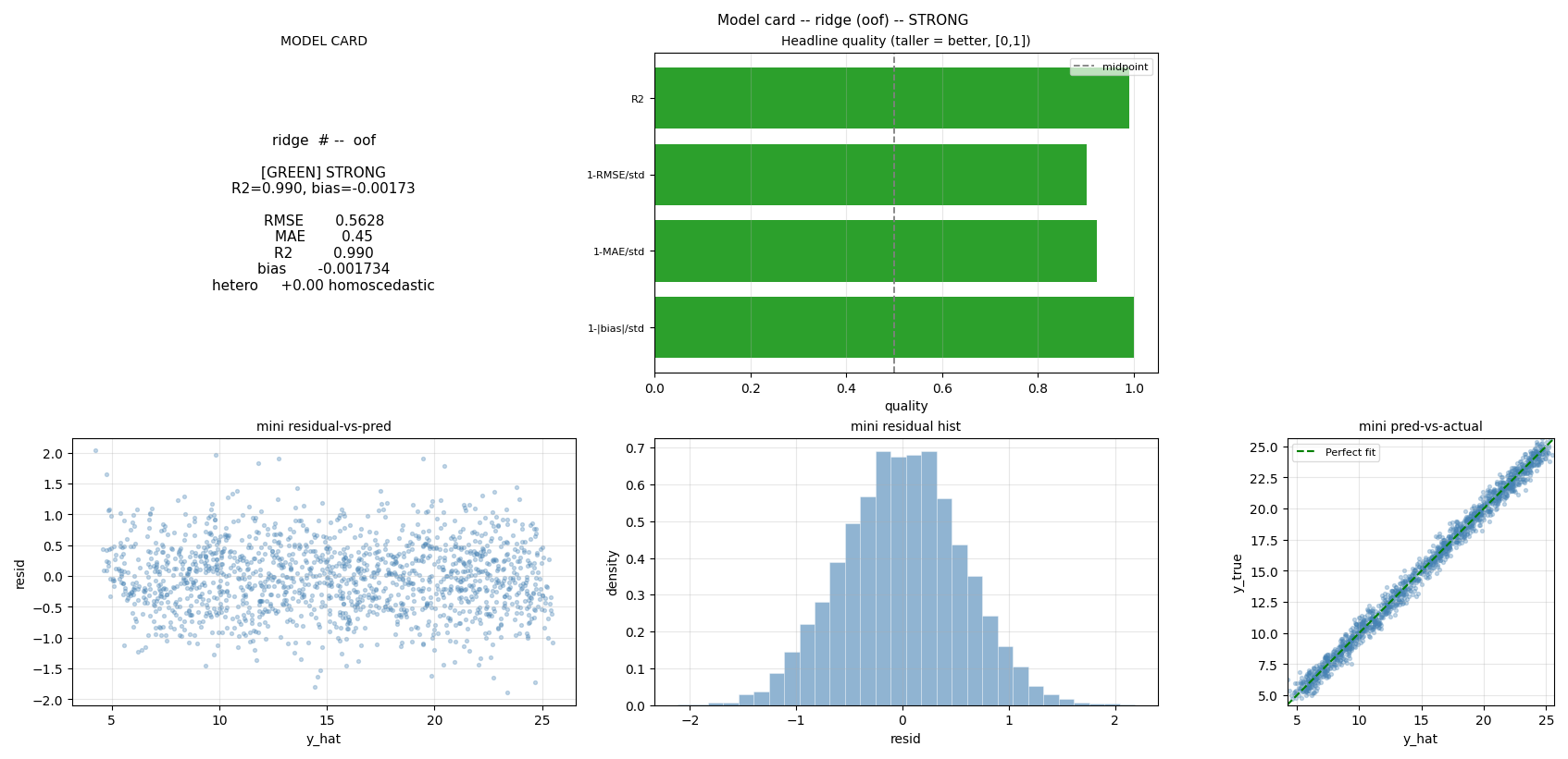 model_card_regression