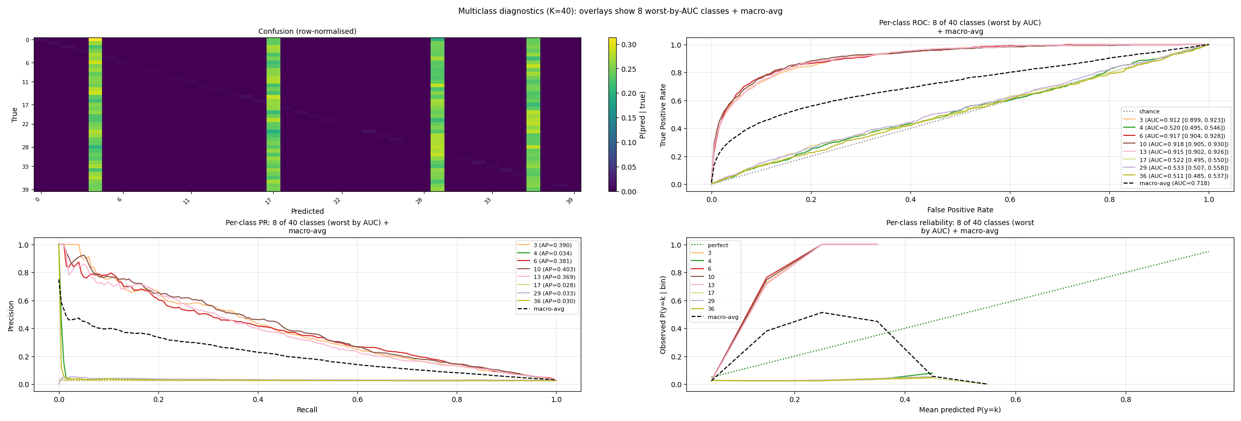 multiclass_largeK