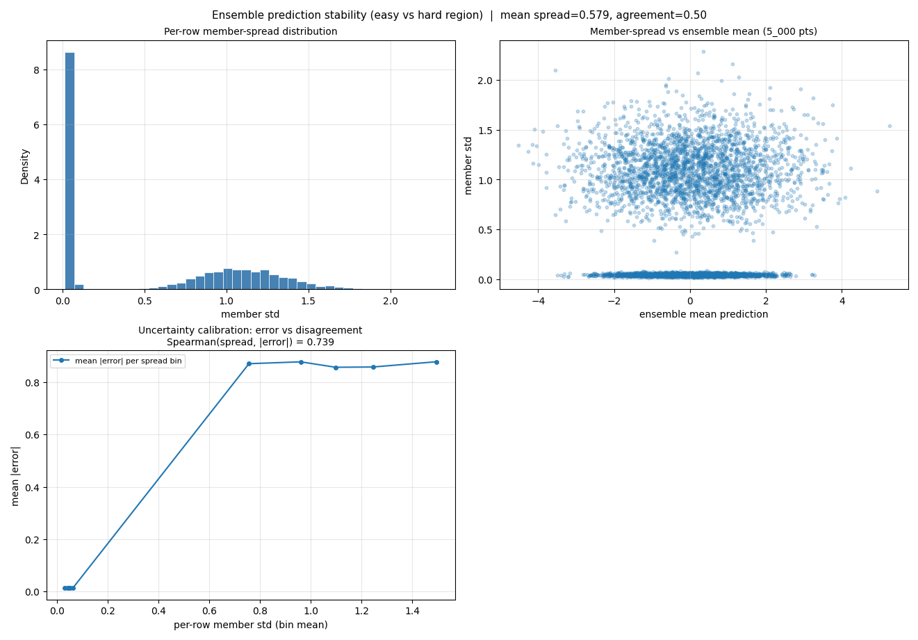 prediction_stability