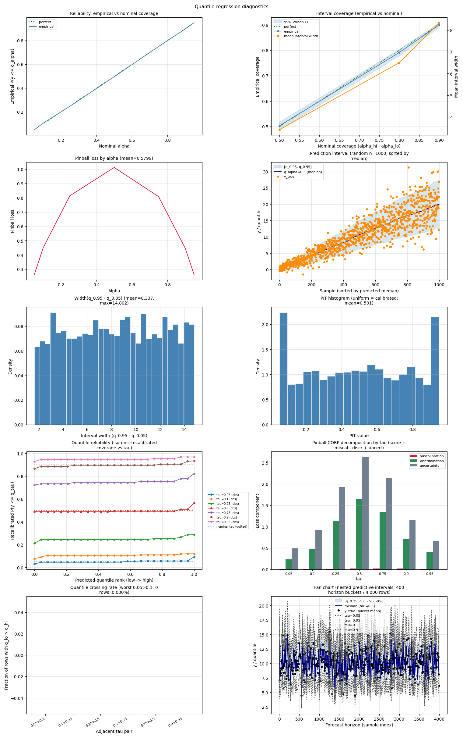 quantile_full