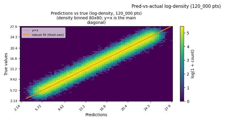 regression_hexbin_largen