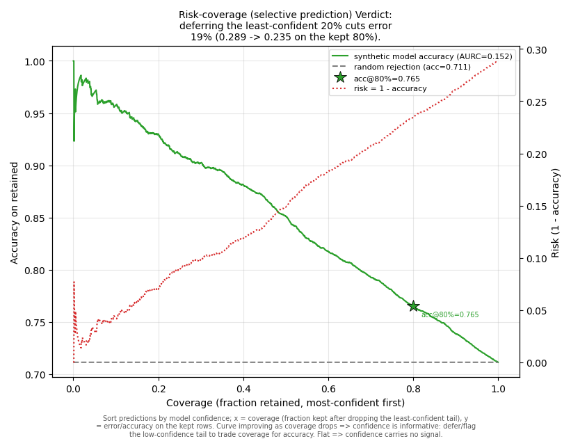 risk_coverage
