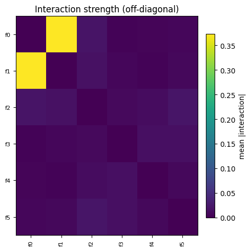 shap_interactions_interaction_heatmap