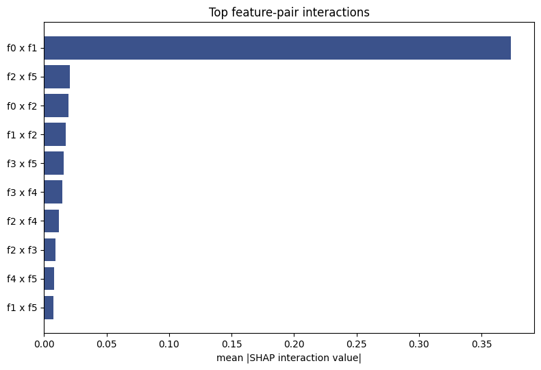 shap_interactions_interaction_top_pairs