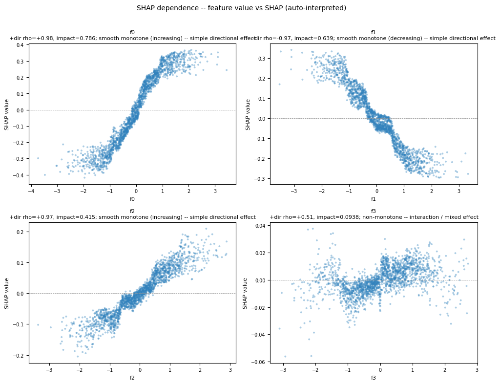 shap_shap_dependence_grid0