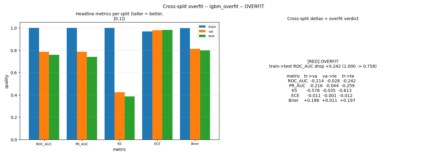 split_comparison