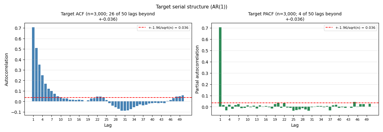 target_acf_pacf