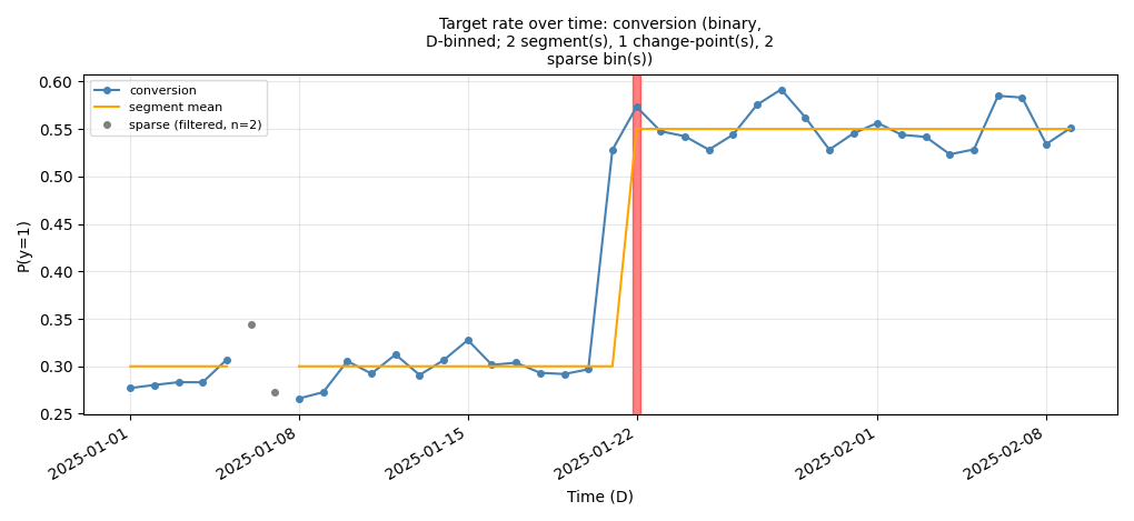target_temporal_audit