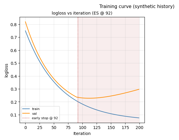 training_curve